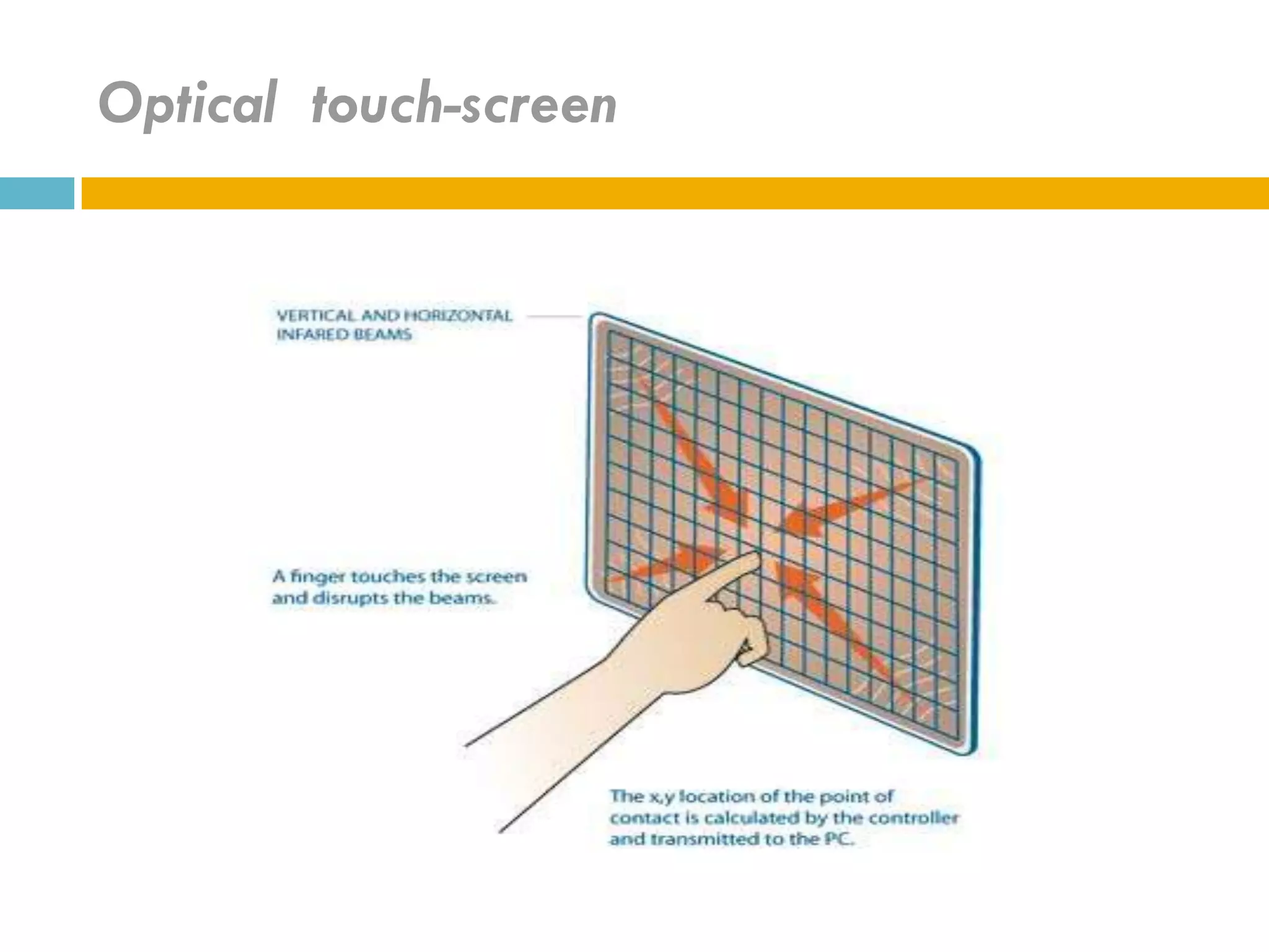 Optical touch-screen
 