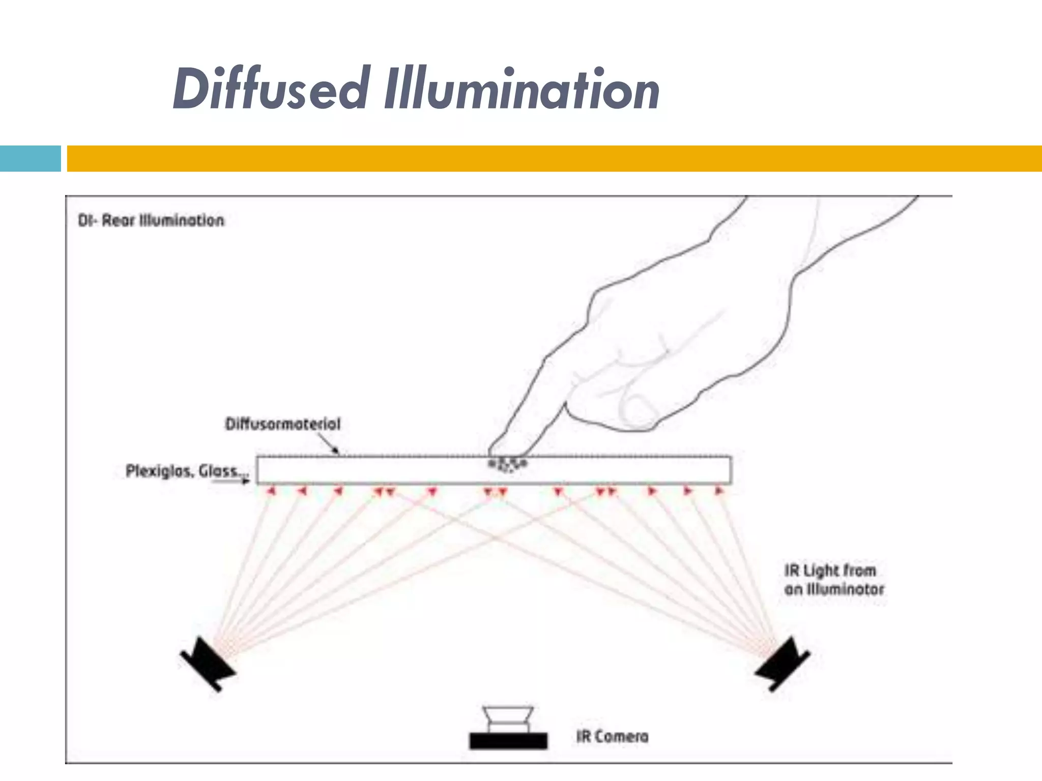 Diffused Illumination
 