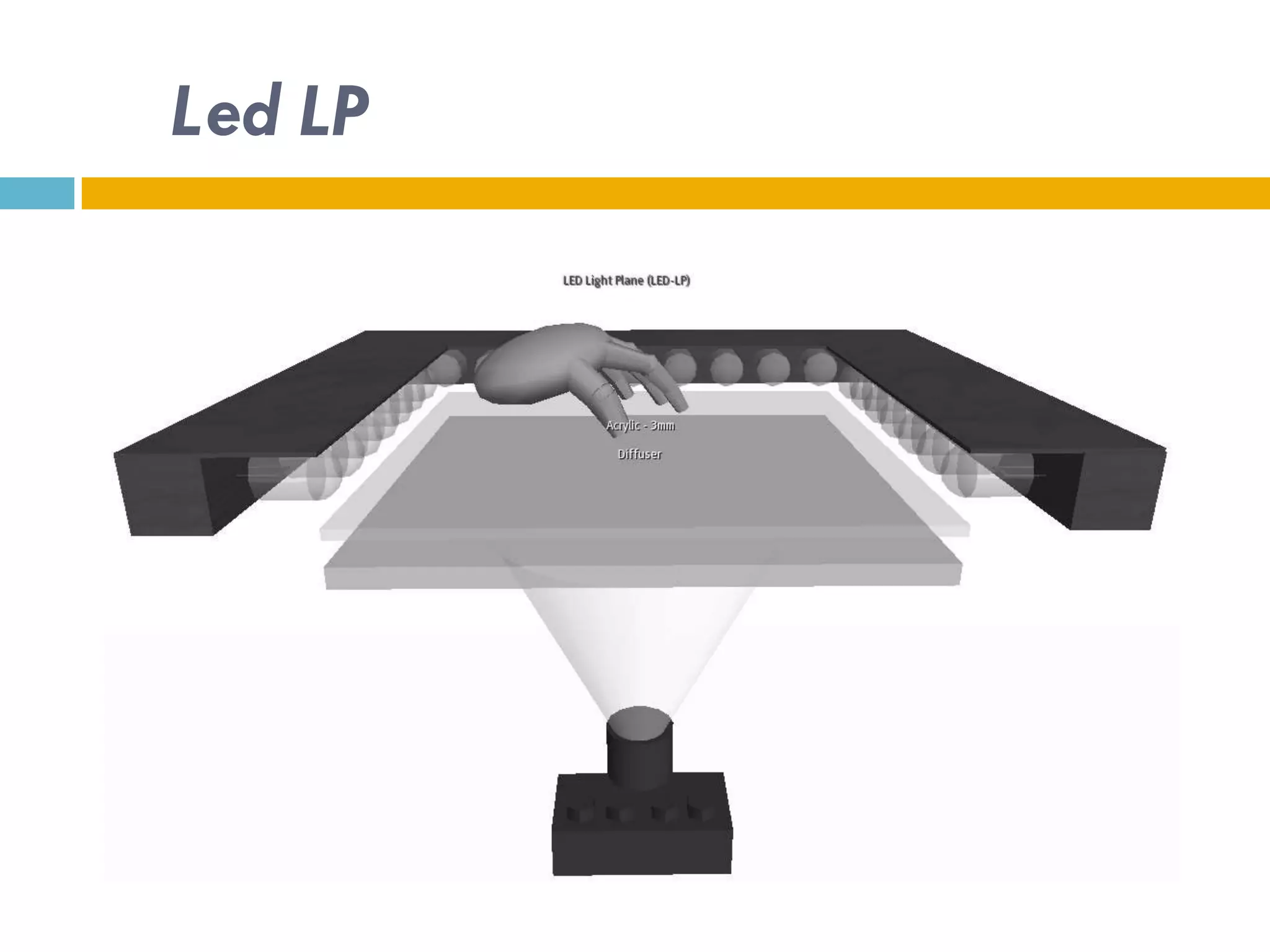 Led LP
 