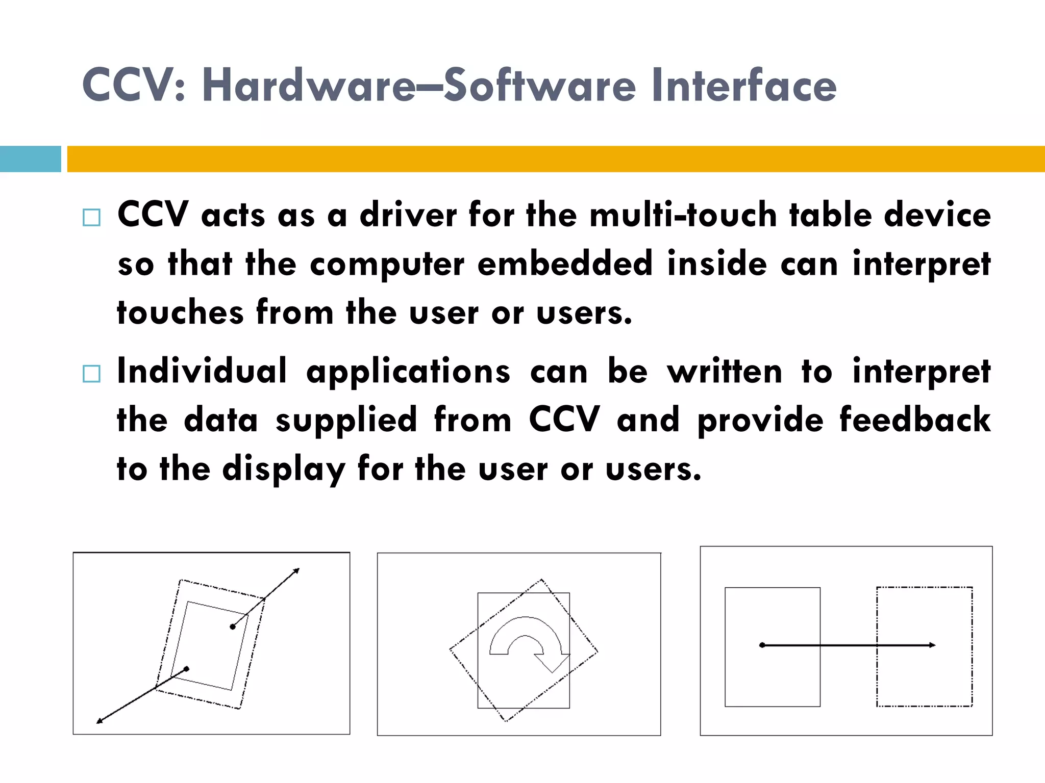 CCV: Hardware–Software Interface

   CCV acts as a driver for the multi-touch table device
    so that the computer embedded inside can interpret
    touches from the user or users.
   Individual applications can be written to interpret
    the data supplied from CCV and provide feedback
    to the display for the user or users.
 