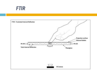 FTIR
 