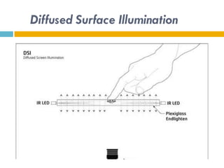 Diffused Surface Illumination
 