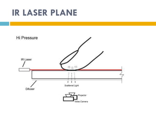 IR LASER PLANE
 