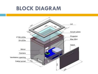 BLOCK DIAGRAM
 