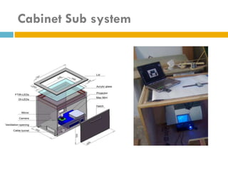 Cabinet Sub system
 