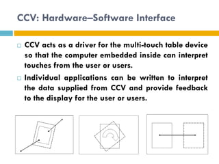 CCV: Hardware–Software Interface

   CCV acts as a driver for the multi-touch table device
    so that the computer embedded inside can interpret
    touches from the user or users.
   Individual applications can be written to interpret
    the data supplied from CCV and provide feedback
    to the display for the user or users.
 