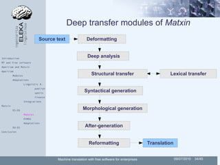Deep transfer modules of Matxin
                               Source text                Deformatting


Introduction
    ...