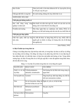 15
Độc tố nấm Thức ăn bị mốc và hư như aflatoxin B1 từ Aspergillus flavus
là chất gây ung thư gan
Chất gây đột biến và ung thư Do cách nướng, nhúng mỡ, hay chiên thịt và cá
NHIỄM ĐỘC HÓA HỌC
Chất phụ gia không muốn có
Hóa chất dùng trong nông
nghiệp và chăn nuôi
Như thuốc trừ nấm trên ngũ cốc, thuốc trừ sâu trên rau trái,
kháng sinh và kích thích tố cho động vật
Ô nhiễm môi trường Như thủy ngân hữu cơ, cadmium, chì, nhôm, PCB, rò rỉ
phóng xạ có thể ảnh hưởng một nấc nào đó của chuỗi thức ăn
Chất phụ gia thực phẩm
Chất bảo quản, chất tạo bọt,
mùi, màu
Vài chất đã được sử dụng hàng thế kỷ nay; nhiều chất có
nguồn gốc tự nhiên và dùng với lượng nhỏ; đa số đã được
thử nghiệm kỹ
(theo Walker, 1993)
b. Độc tố nhân tạo trong thức ăn
Chúng có tác động dược học cấp tính hay mãn tính, có trong thực vật như cơ chế tự vệ chống
lại các động vật ăn chúng. Còn động vật cũng có các phản ứng sinh hóa và các đáp ứng tế
bào nhằm đối phó với chất độc hoặc vô hiệu hóa một phần ảnh hưởng có hại. Trong nhiều
trường hợp, các độc tố trong thức ăn có thể gây ngộ độc ở mức độ nghiêm trọng khác nhau,
đôi khi dẫn tới tử vong.
Bảng 1.2. Các độc tố tự nhiên trong thức ăn và tác động lên người
NGUỒN GỐC HOẠT CHẤT TÁC ĐỘNG
Chuối và vài trái
cây khác
5-Hydroytriptamin;
adrenalin; noradrenalin
Ảnh hưởng lên hệ thần kinh trung ương và
ngọai biên
Vài loại phô-mai Tyramin Tăng huyết áp, tănh họạt động của chất ức
chế men monoamine oxidase
Vòm Do ăn Gonyaulus, động vật
đơn bào là thức ăn cuả vòm
Ngứa, tê, yếu cơ, tê liệt hô hấp
Hột thiên tuế Methylazoxymethanol
(cycasin)
Hại gan, ung thư
Vài loại cá thịt và
phômai
Nitrosamines Ung thư
 