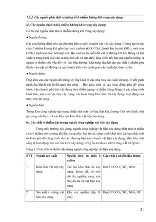 21
1.3.3. Các nguồn phát thải và thông số ô nhiễm không khí trong xây dựng:
a/. Các nguồn phát thải ô nhiễm không khí trong xây dựng:
Có ba loại nguồn phát thải ô nhiễm không khí trong xây dựng:
● Nguồn đường:
Các con đường dành cho các phương tiện cơ giới chuyển vật liệu xây dựng. Chúng tạo ra các
chất ô nhiễm không khí gồm bụi, oxit cacbon (CO, CO2), dioxit lưu huỳnh (SO2), oxit nitơ
(NOx), hydrocacbon, tetraetyl chì. Bụi sinh ra do cuốn đất cát từ đường khi lưu thông và bụi
sinh ra trong khói thải của xe (bụi hơi chì và tàn khói) Đặc điểm nổi bật của nguồn đường là
nguồn ô nhiễm chủ yếu đối với hai bên đường. Khả năng khuếch tán các chất ô nhiễm phụ
thuộc vào mặt cắt đường và quy hoạch kiến trúc cảnh quan cây xanh dọc theo tuyến.
● Nguồn điểm:
Ống khói của các nguồn đốt riêng lẻ: ống khói từ các nhà máy sản xuất ximăng, lò đốt gạch
ngói, đặc biệt là các lò đốt gạch thủ công. Bụi phát sinh từ các hoạt động phá dỡ công
trình, vận chuyển phế thải xây dựng theo chiều ngang và chiều thẳng đứng; từ các công trình
khai thác, sản xuất vật liệu xây dựng; các hoạt động khai thác đá xây dựng, hoạt động của
máy móc thi công ..
● Nguồn diện:
Trong khu công nghiệp tập trung nhiều nhà máy có ống thải khí, đường ô tô nội thành, nhà
ga, cảng, sân bay...và các khu vực khai thác vật liệu xây dựng.
b/. Các chất ô nhiễm đặc trƣng ngành công nghiệp vật liệu xây dựng
Trong môi trường xây dựng, ngành công nghiệp vật liệu xây dựng phát thải ra nhiều
chất ô nhiễm môi trường khí đặc trưng như: bụi từ các công trình khai thác đá, bụi phát sinh
từ khâu phá dỡ công trình, do các phương tiện vận chuyển vật liệu xây dựng; khói hàn, ánh
sáng từ hoạt động hàn các cấu kiện xây dựng; tiếng ồn do khoan cắt bê tông, cắt đá ốp lát,...
Bảng 1.3 Các chất ô nhiễm đặc trưng ngành công nghiệp vật liệu xây dựng.
STT Ngành sản xuất Nguồn sinh ra chất ô
nhiễm
Các chất ô nhiễm đặc trƣng
1 Khai thác vật liệu xây
dựng
Các mỏ khai thác đá xây
dựng: khoan đá, nổ mìn
phá đá, nghiền, sàng, vận
chuyển đá và vật liệu xây
dựng
Bụi, CO, CO2, SO2, NOx
2 Sản xuất xi măng, vật
liệu xây dựng
Khu vực nghiền dập, lò
quay
Bụi, CO, CO2, SO2, NOx, HF
 