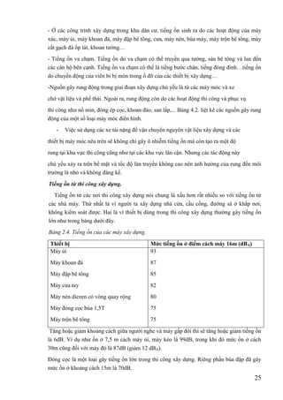 25
- Ở các công trình xây dựng trong khu dân cư, tiếng ồn sinh ra do các hoạt động của máy
xúc, máy ủi, máy khoan đá, máy đập bê tông, cưa, máy nén, búa máy, máy trộn bê tông, máy
cắt gạch đá ốp lát, khoan tường…
- Tiếng ồn va chạm. Tiếng ồn do va chạm có thể truyền qua tường, sàn bê tông và lan đến
các căn hộ bên cạnh. Tiếng ồn va chạm có thể là tiếng bước chân, tiếng đóng đinh…tiếng ồn
do chuyển động của viên bi bị mòn trong ổ đỡ của các thiết bị xây dựng…
-Nguồn gây rung động trong giai đoạn xây dựng chủ yếu là từ các máy móc và xe
chở vật liệu và phế thải. Ngoài ra, rung động còn do các hoạt động thi công và phục vụ
thi công như nổ mìn, đóng ép cọc, khoan đào, san lấp,... Bảng 4.2. liệt kê các nguồn gây rung
động của một số loại máy móc điển hình.
- Việc sử dụng các xe tải nặng để vận chuyển nguyên vật liệu xây dựng và các
thiết bị máy móc nêu trên sẽ không chỉ gây ô nhiễm tiếng ồn mà còn tạo ra một độ
rung tại khu vực thi công cũng như tại các khu vực lân cận. Nhưng các tác động này
chủ yếu xảy ra trên bề mặt và tốc độ làn truyền không cao nên ảnh hưởng của rung đến môi
trường là nhỏ và không đáng kể.
Tiếng ồn từ thi công xây dựng.
Tiếng ồn từ các nơi thi công xây dựng nói chung là xấu hơn rất nhiều so với tiếng ồn từ
các nhà máy. Thứ nhất là vì người ta xây dựng nhà cửa, cầu cống, đường sá ở khắp nơi,
không kiểm soát được. Hai là vì thiết bị dùng trong thi công xây dựng thường gây tiếng ồn
lớn như trong bảng dưới đây.
Bảng 2.4. Tiếng ồn của các máy xây dựng.
Thiết bị Mức tiếng ồn ở điểm cách máy 16m (dBA)
Máy ủi
Máy khoan đá
Máy đập bê tông
Máy cưa tay
Máy nén diezen có vòng quay rộng
Máy đóng cọc búa 1,5T
Máy trộn bê tông
93
87
85
82
80
75
75
Tăng hoặc giảm khoảng cách giữa người nghe và máy gấp đôi thì sẽ tăng hoặc giảm tiếng ồn
là 6dB. Ví dụ như ồn ở 7,5 m cách máy ủi, máy kéo là 99dB, trong khi đó mức ồn ở cách
30m cũng đối với máy đó là 87dB (giảm 12 dBA).
Đóng cọc là một loại gây tiếng ồn lớn trong thi công xây dựng. Riêng phần búa đập đã gây
mức ồn ở khoảng cách 15m là 70dB.
 