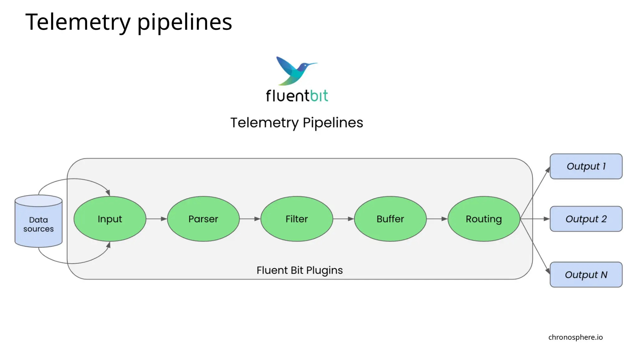 chronosphere.io
Telemetry pipelines
 
