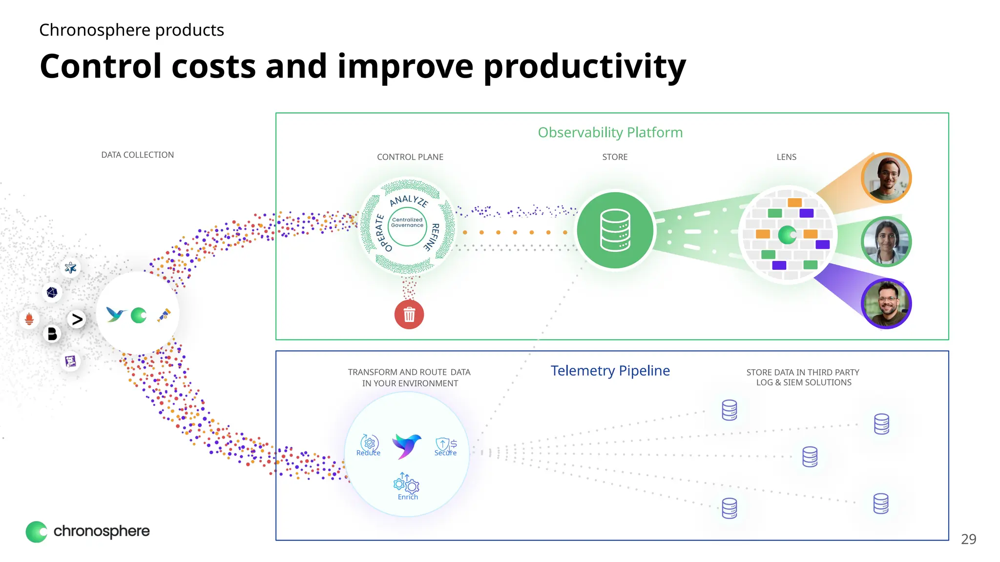 Chronosphere products
29
Control costs and improve productivity
Observability Platform
DATA COLLECTION CONTROL PLANE STORE LENS
Telemetry Pipeline
Reduce
Enrich
Secure
TRANSFORM AND ROUTE DATA
IN YOUR ENVIRONMENT
STORE DATA IN THIRD PARTY
LOG & SIEM SOLUTIONS
 