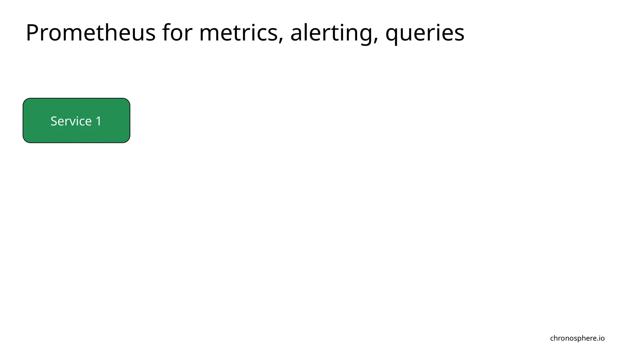 chronosphere.io
Prometheus for metrics, alerting, queries
Service 1
 