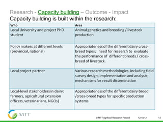 Improved food and nutritional security from better utilisation of dairy cattle breed/cross-breed types in Senegal
