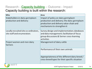 Improved food and nutritional security from better utilisation of dairy cattle breed/cross-breed types in Senegal