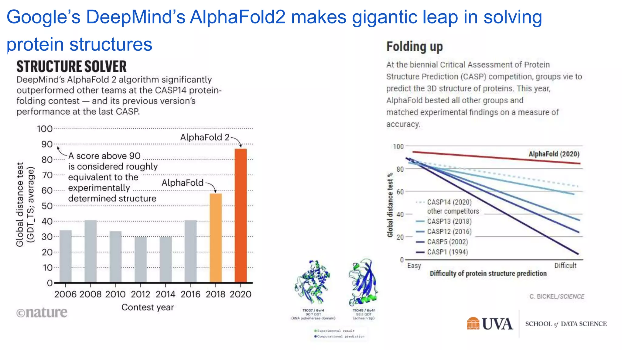 Google’s DeepMind’s AlphaFold2 makes gigantic leap in solving
protein structures
 