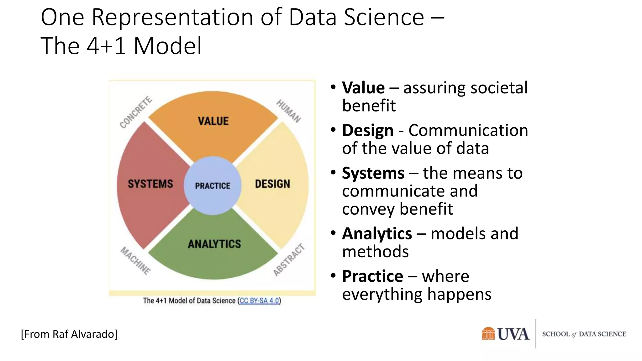 One Representation of Data Science –
The 4+1 Model
• Value – assuring societal
benefit
• Design - Communication
of the value of data
• Systems – the means to
communicate and
convey benefit
• Analytics – models and
methods
• Practice – where
everything happens
[From Raf Alvarado]
 