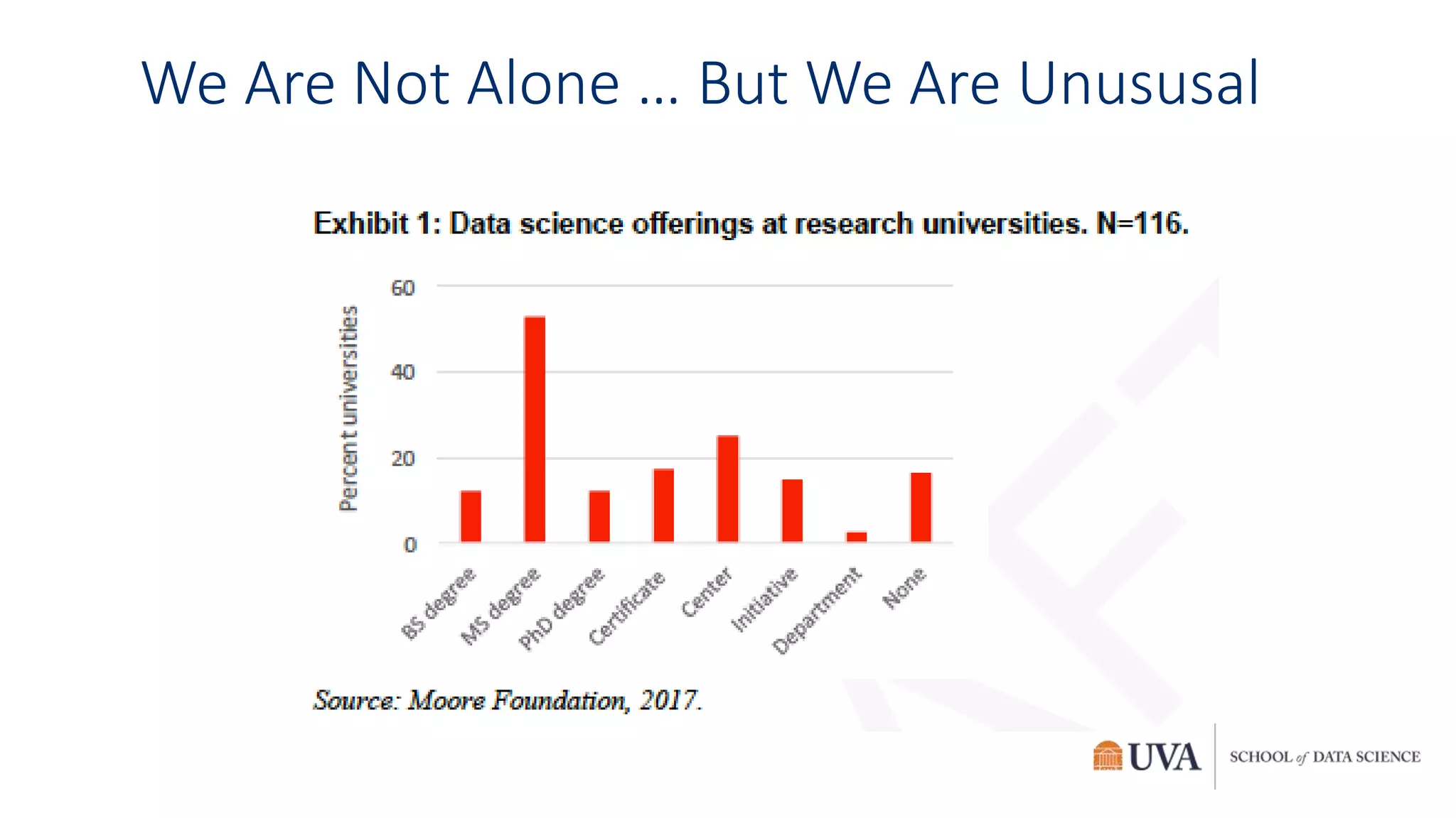 We Are Not Alone … But We Are Unususal
 