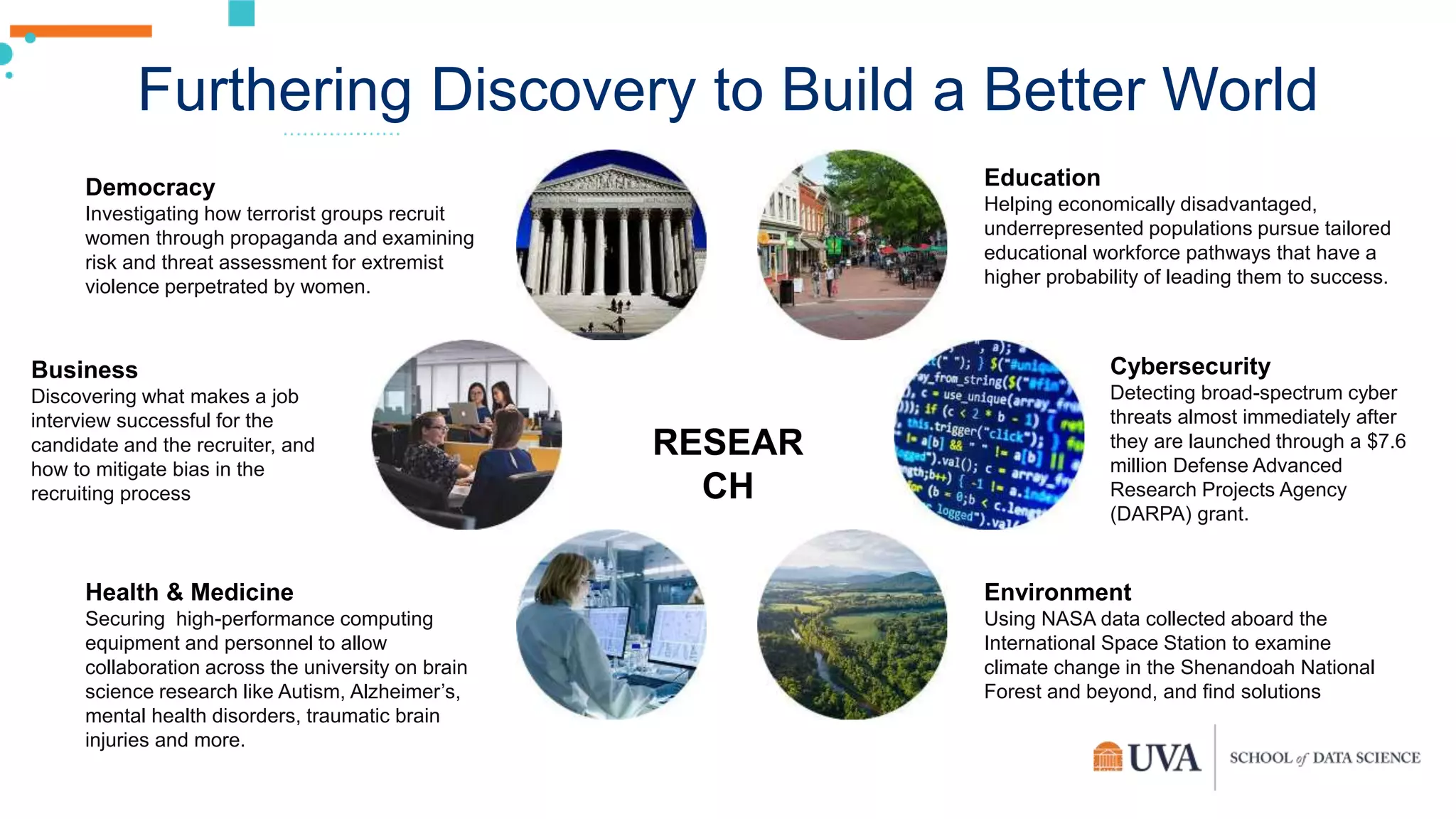 Furthering Discovery to Build a Better World
RESEAR
CH
Cybersecurity
Detecting broad-spectrum cyber
threats almost immediately after
they are launched through a $7.6
million Defense Advanced
Research Projects Agency
(DARPA) grant.
Environment
Using NASA data collected aboard the
International Space Station to examine
climate change in the Shenandoah National
Forest and beyond, and find solutions
Health & Medicine
Securing high-performance computing
equipment and personnel to allow
collaboration across the university on brain
science research like Autism, Alzheimer’s,
mental health disorders, traumatic brain
injuries and more.
Business
Discovering what makes a job
interview successful for the
candidate and the recruiter, and
how to mitigate bias in the
recruiting process
Democracy
Investigating how terrorist groups recruit
women through propaganda and examining
risk and threat assessment for extremist
violence perpetrated by women.
Education
Helping economically disadvantaged,
underrepresented populations pursue tailored
educational workforce pathways that have a
higher probability of leading them to success.
 