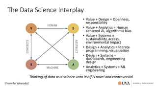 The Data Science Interplay
• Value + Design = Openness,
responsibility
• Value + Analytics = Human
centered AI, algorithmic bias
• Value + Systems =
sustainability, access,
environmental impact
• Design + Analytics = literate
programming, visualization
• Design + Systems =
dashboards, engineering
design
• Analytics + Systems = ML
engineering
[From Raf Alvarado]
Thinking of data as a science unto itself is novel and controversial
 
