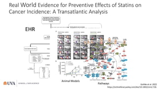 Gohlke et al. 2022
https://onlinelibrary.wiley.com/doi/10.1002/ctm2.726
Real World Evidence for Preventive Effects of Statins on
Cancer Incidence: A Transatlantic Analysis
EHR
Animal Models
Pathways
 