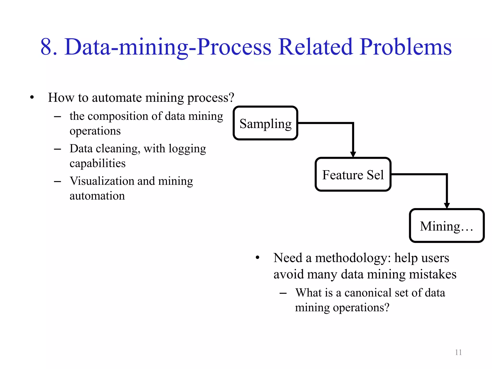 11
8. Data-mining-Process Related Problems
• How to automate mining process?
– the composition of data mining
operations
– Data cleaning, with logging
capabilities
– Visualization and mining
automation
• Need a methodology: help users
avoid many data mining mistakes
– What is a canonical set of data
mining operations?
Sampling
Feature Sel
Mining…
 