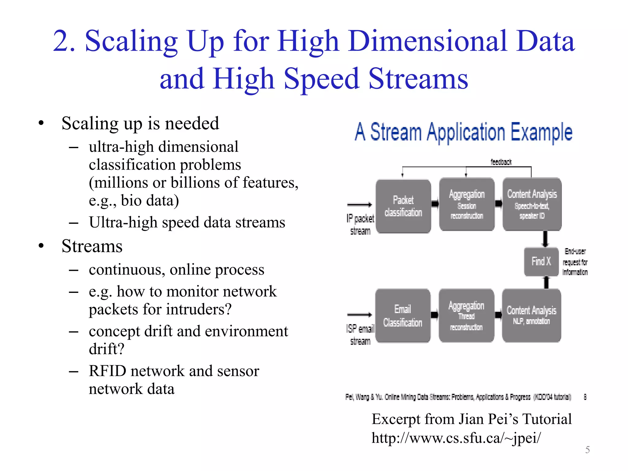 5
2. Scaling Up for High Dimensional Data
and High Speed Streams
• Scaling up is needed
– ultra-high dimensional
classification problems
(millions or billions of features,
e.g., bio data)
– Ultra-high speed data streams
• Streams
– continuous, online process
– e.g. how to monitor network
packets for intruders?
– concept drift and environment
drift?
– RFID network and sensor
network data
Excerpt from Jian Pei’s Tutorial
http://www.cs.sfu.ca/~jpei/
 