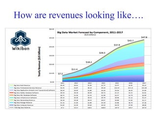How are revenues looking like….
 