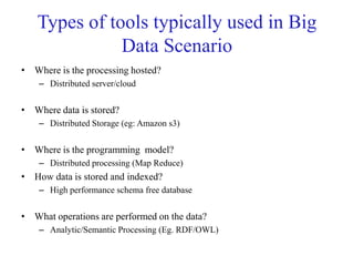 Types of tools typically used in Big
Data Scenario
• Where is the processing hosted?
– Distributed server/cloud
• Where data is stored?
– Distributed Storage (eg: Amazon s3)
• Where is the programming model?
– Distributed processing (Map Reduce)
• How data is stored and indexed?
– High performance schema free database
• What operations are performed on the data?
– Analytic/Semantic Processing (Eg. RDF/OWL)
 