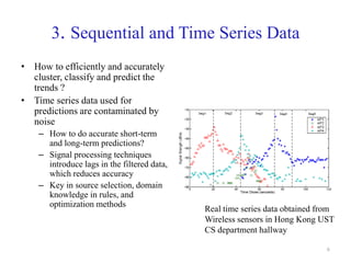 6
3. Sequential and Time Series Data
• How to efficiently and accurately
cluster, classify and predict the
trends ?
• Time series data used for
predictions are contaminated by
noise
– How to do accurate short-term
and long-term predictions?
– Signal processing techniques
introduce lags in the filtered data,
which reduces accuracy
– Key in source selection, domain
knowledge in rules, and
optimization methods
Real time series data obtained from
Wireless sensors in Hong Kong UST
CS department hallway
 