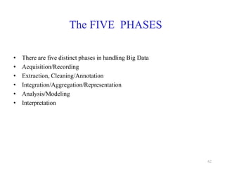 The FIVE PHASES
• There are five distinct phases in handling Big Data
• Acquisition/Recording
• Extraction, Cleaning/Annotation
• Integration/Aggregation/Representation
• Analysis/Modeling
• Interpretation
62
 