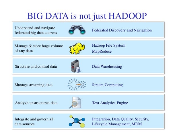 Data Data