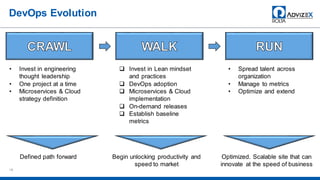 DevOps Evolution
18
• Invest in engineering
thought leadership
• One project at a time
• Microservices & Cloud
strategy definition
Defined path forward
Invest in Lean mindset
and practices
DevOps adoption
Microservices & Cloud
implementation
On-demand releases
Establish baseline
metrics
Begin unlocking productivity and
speed to market
• Spread talent across
organization
• Manage to metrics
• Optimize and extend
Optimized. Scalable site that can
innovate at the speed of business
 