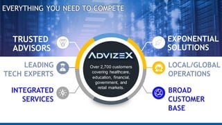 EVERYTHING YOU NEED TO COMPETE
LEADING
TECH EXPERTS
INTEGRATED
SERVICES
EXPONENTIAL
SOLUTIONS
LOCAL/GLOBAL
OPERATIONS
BROAD
CUSTOMER
BASE
TRUSTED
ADVISORS
Over 2,700 customers
covering healthcare,
education, financial,
government, and
retail markets.
 