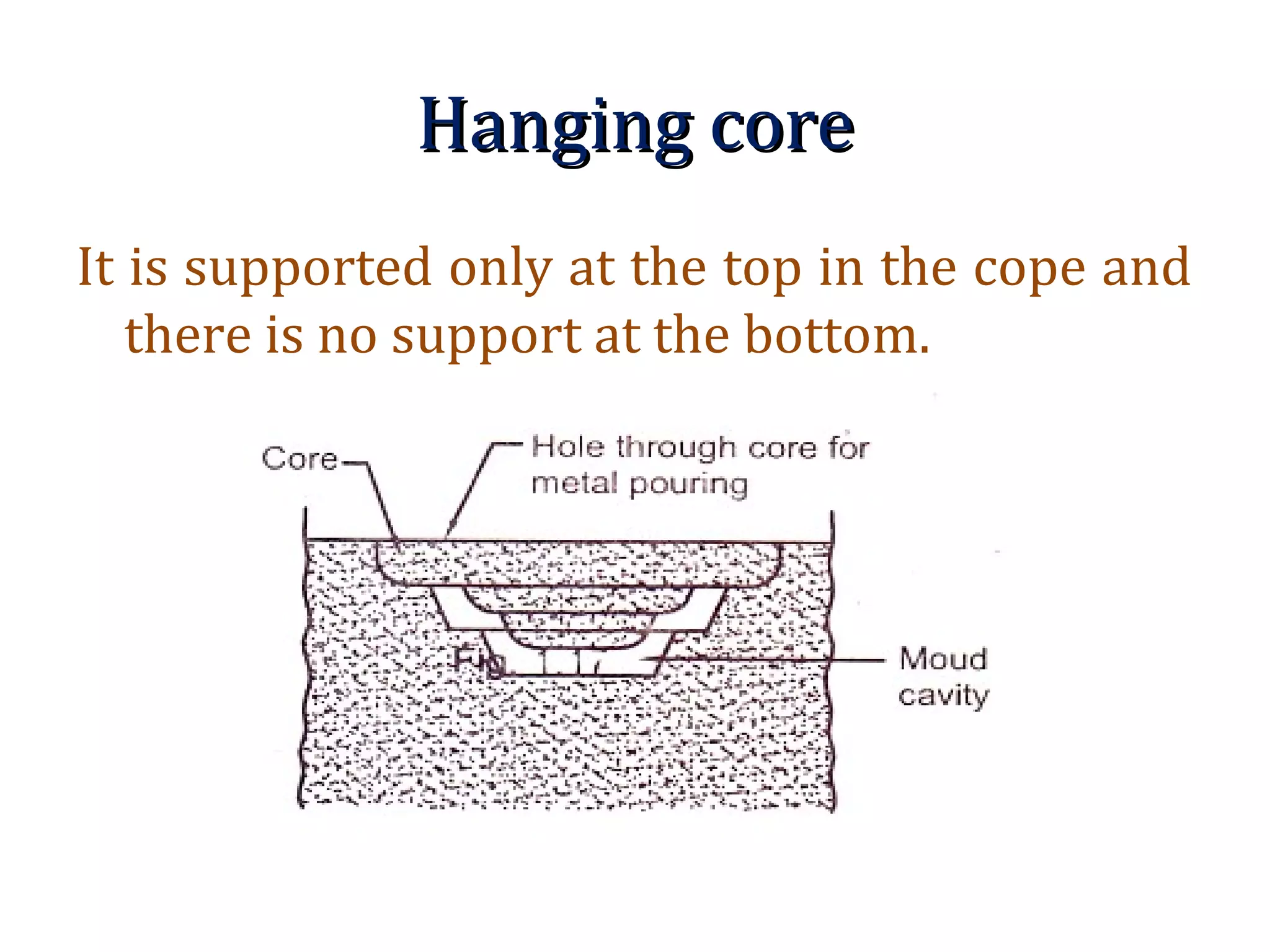 Hanging coreHanging core
It is supported only at the top in the cope and
there is no support at the bottom.
 