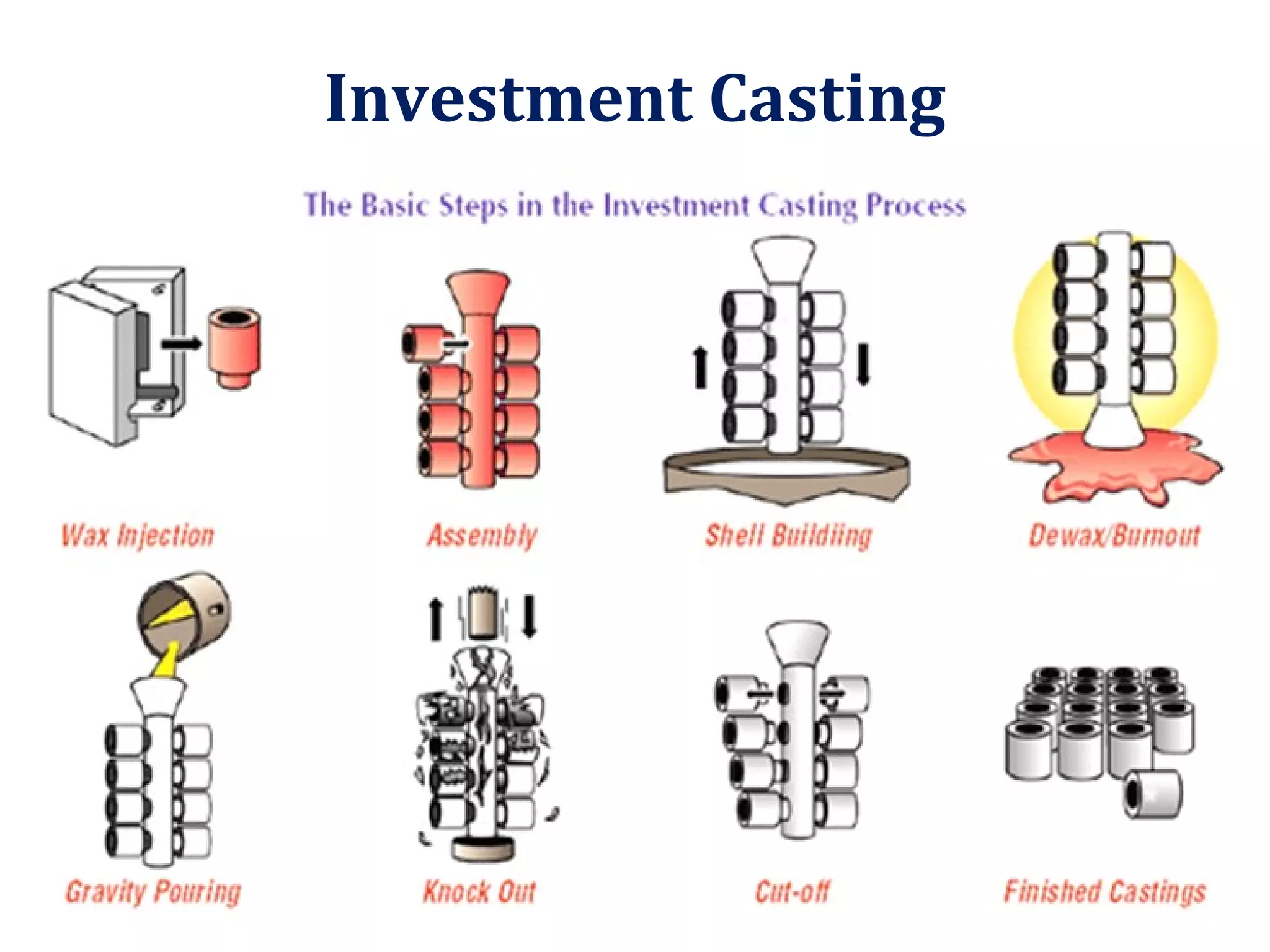 Investment Casting
 