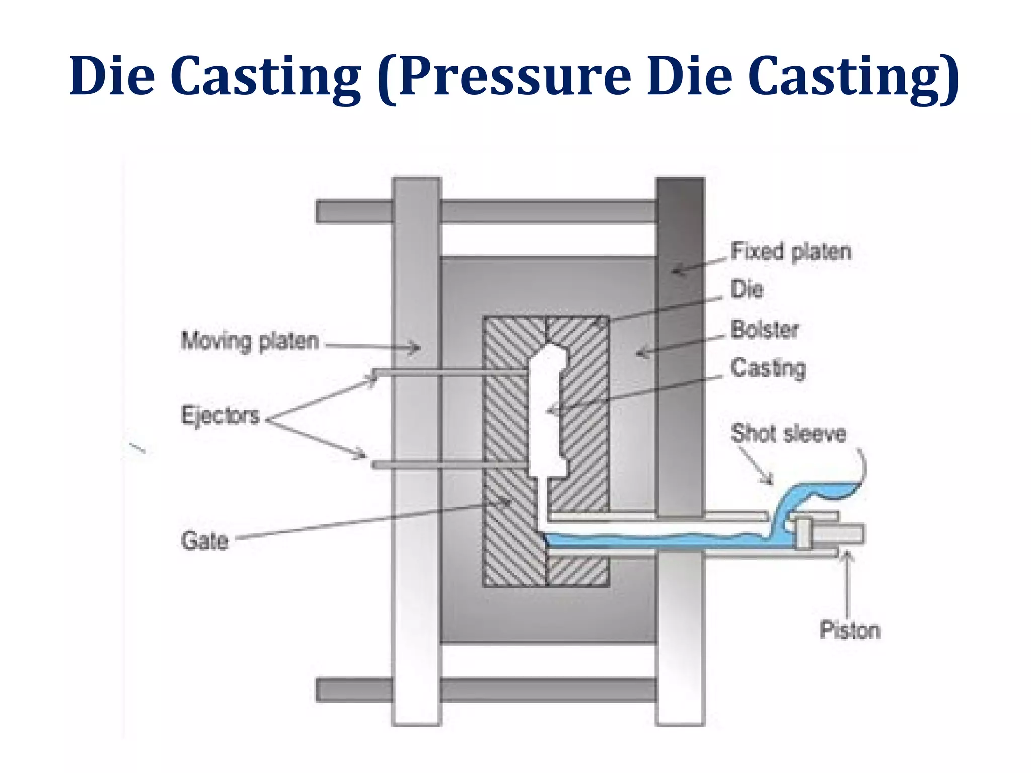 Die Casting (Pressure Die Casting)
 