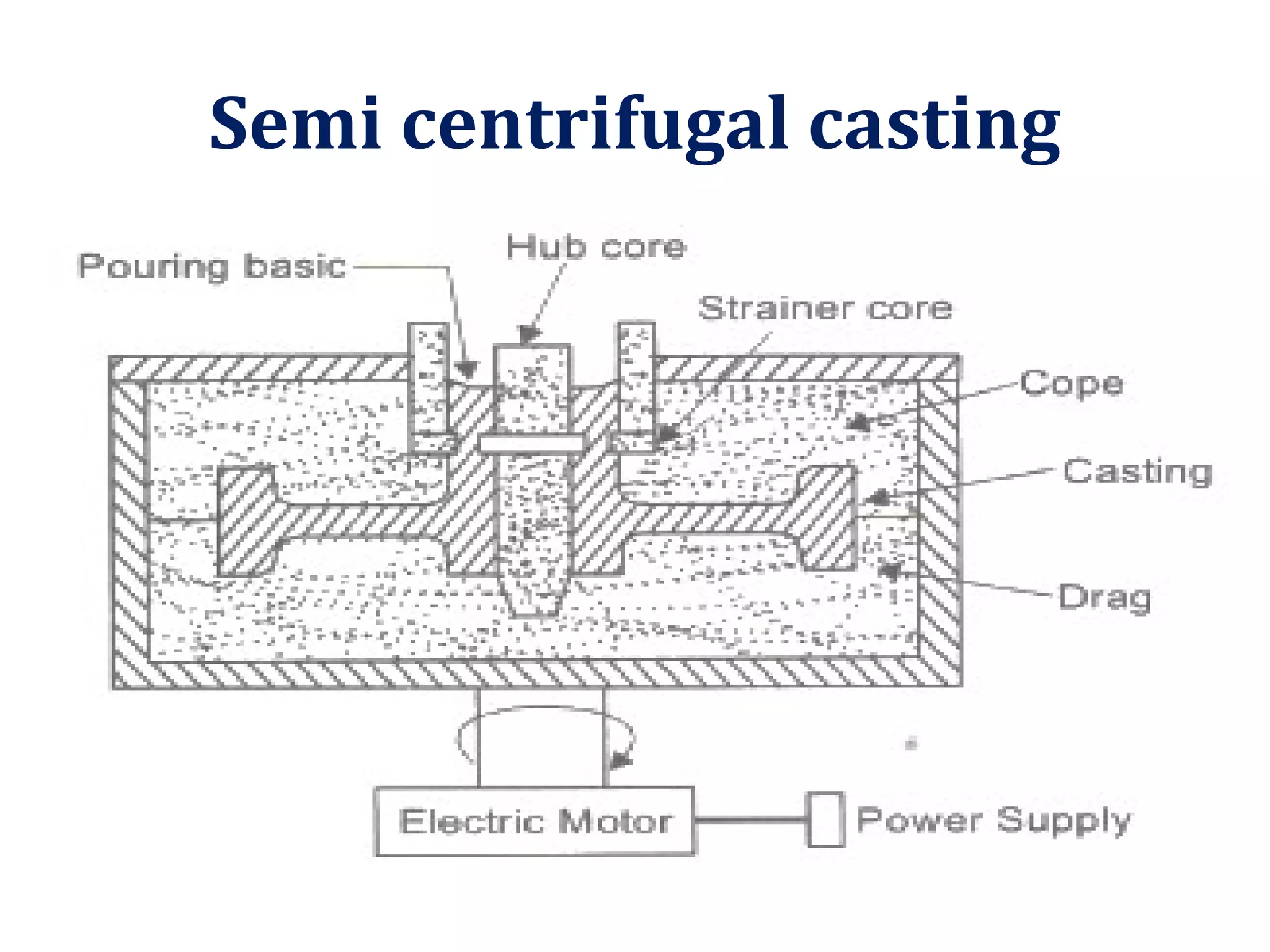 Semi centrifugal casting
 