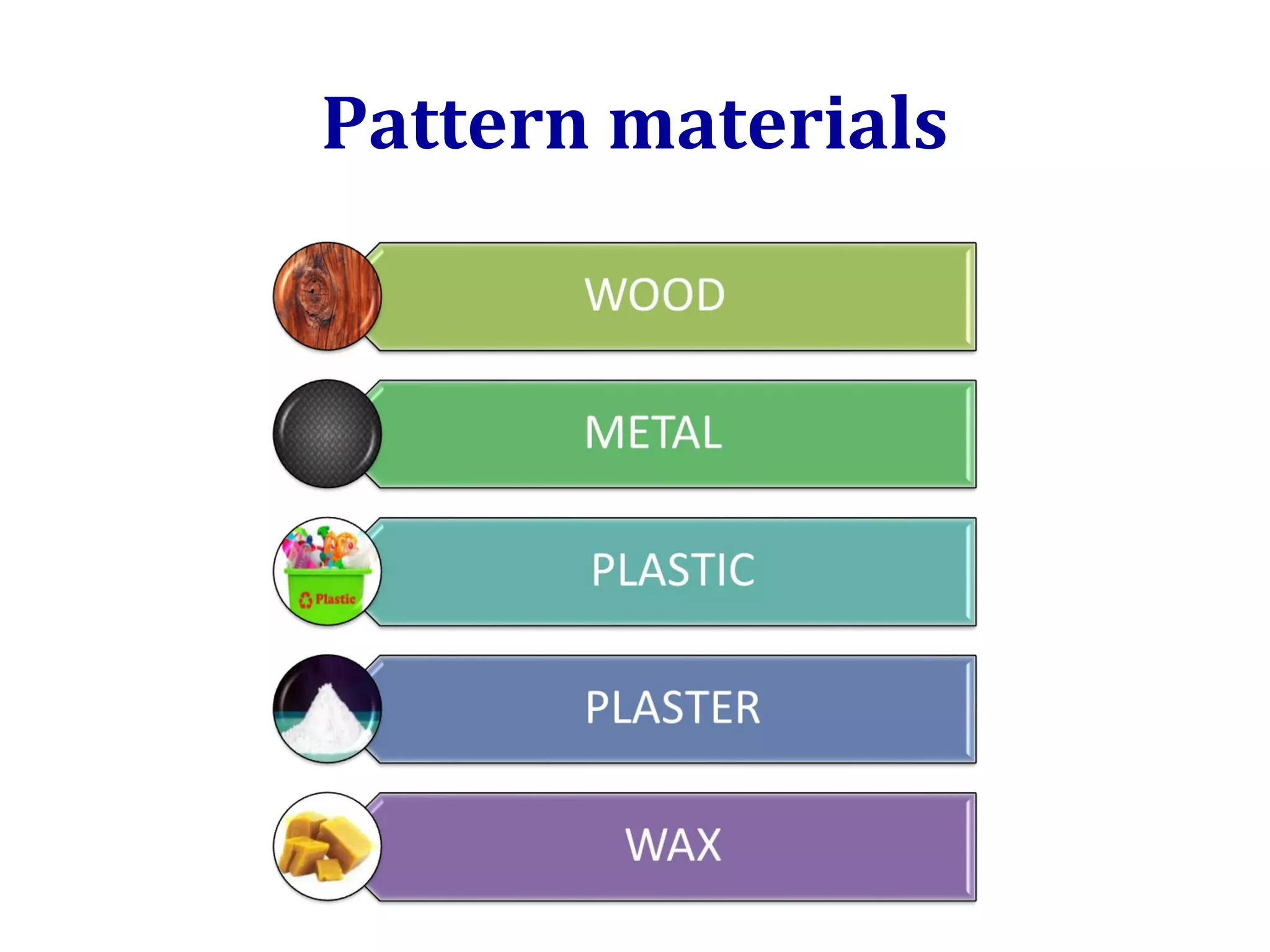 Pattern materials
 