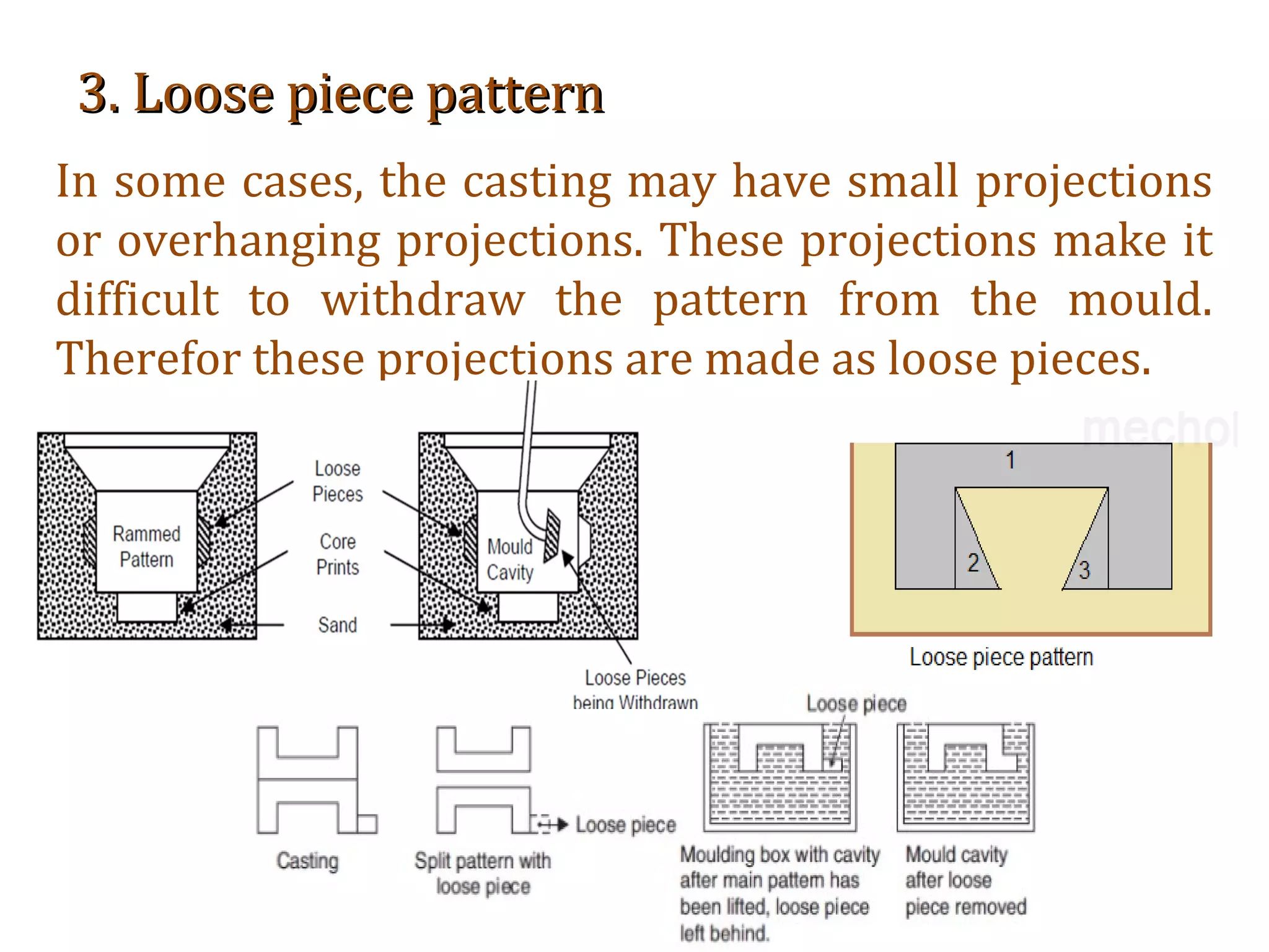 3. Loose piece pattern3. Loose piece pattern
In some cases, the casting may have small projections
or overhanging projections. These projections make it
difficult to withdraw the pattern from the mould.
Therefor these projections are made as loose pieces.
 