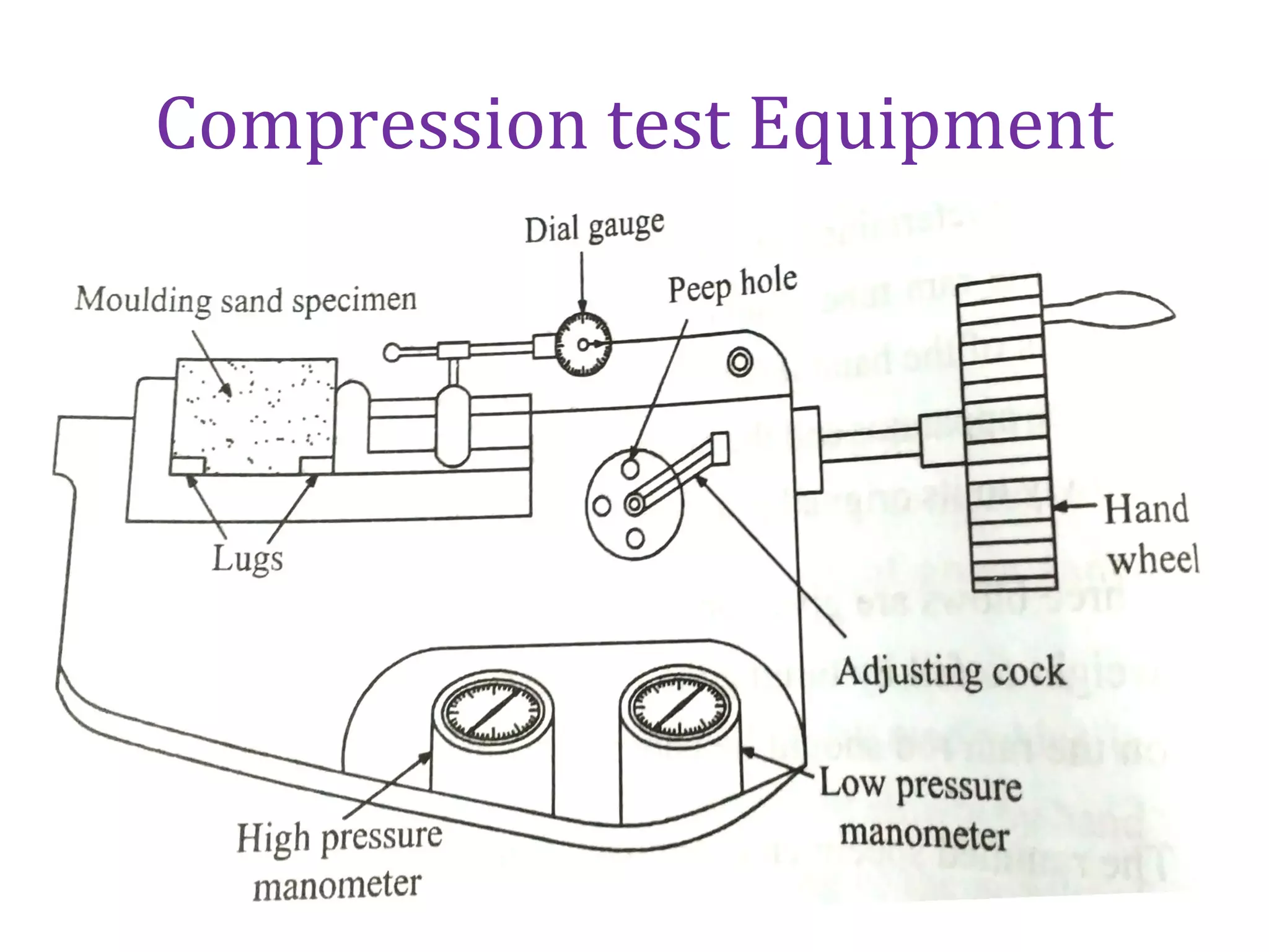 Compression test Equipment
 