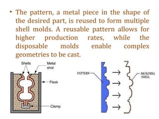 Pattern Manufacturing Process Metal casting Process | PPT