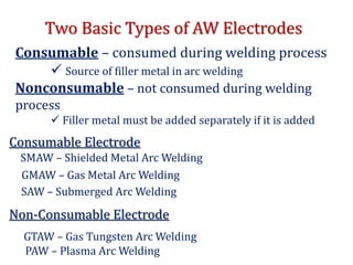 METAL JOINING PROCESS | PPTX