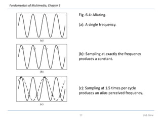 Percieved Frequency Sampling Rate Basics-Od-Digital-Audio-Multimedia-Technologies-Unit-III.ppt