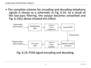 Basics-Od-Digital-Audio-Multimedia-Technologies-Unit-III.ppt