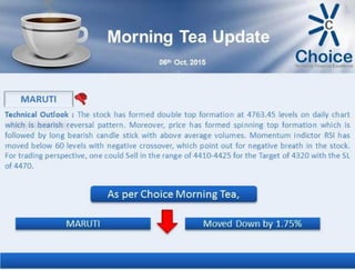  Morning Tea Update on ‪#‎MARUTI