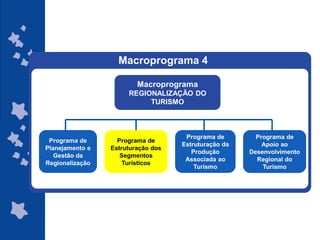 Macroprograma 4

                         Macroprograma
                      REGIONALIZAÇÃO DO
                           TURISMO



                                     Programa de        Programa de
 Programa de       Programa de
                                    Estruturação da       Apoio ao
Planejamento e   Estruturação dos
                                       Produção       Desenvolvimento
   Gestão da        Segmentos
                                     Associada ao       Regional do
Regionalização       Turísticos
                                        Turismo           Turismo




                                                      ggggggggggggg
                                                      gg
 