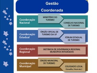 Gestão
Coordenada




             ggggggggggggg
             gg
 