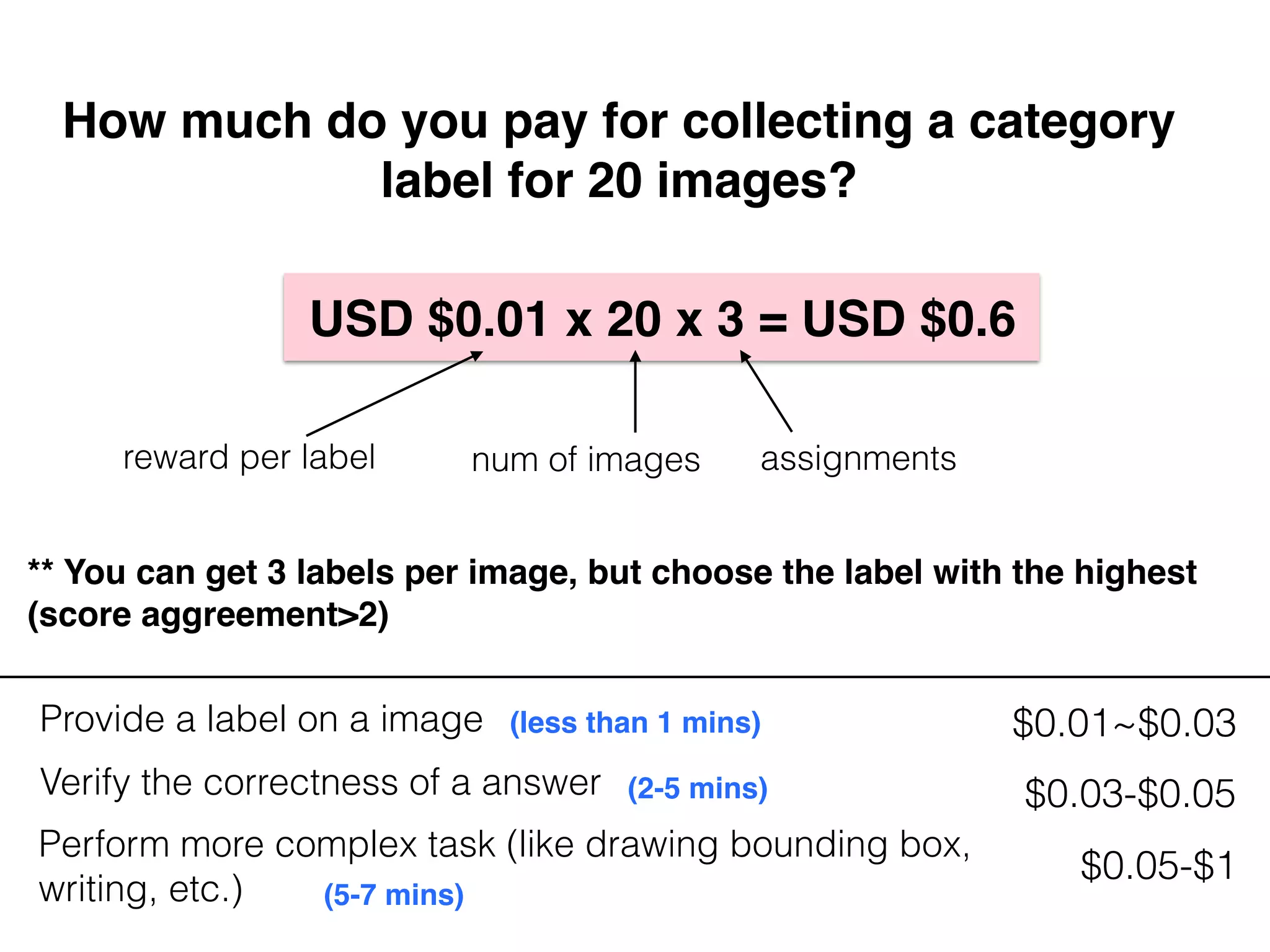 Provide a label on a image $0.01~$0.03
Verify the correctness of a answer $0.03-$0.05
Perform more complex task (like drawing bounding box,
writing, etc.)
$0.05-$1
How much do you pay for collecting a category
label for 20 images?
USD $0.01 x 20 x 3 = USD $0.6
(less than 1 mins)
(5-7 mins)
(2-5 mins)
assignmentsnum of imagesreward per label
** You can get 3 labels per image, but choose the label with the highest
(score aggreement>2)
 