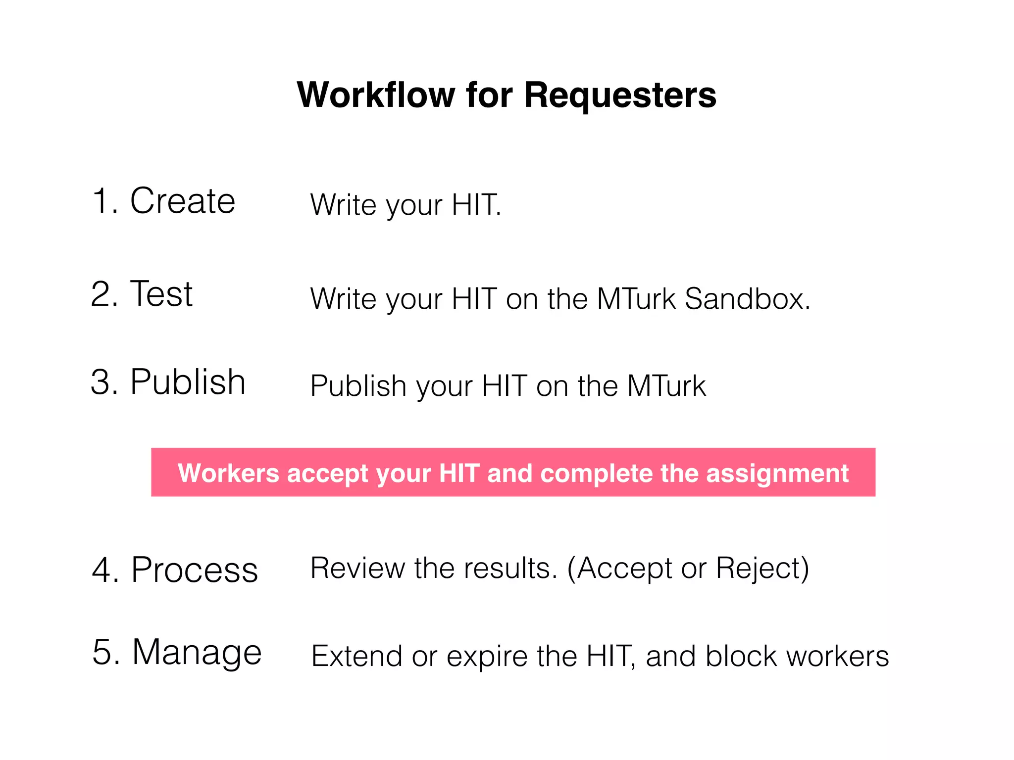 Workﬂow for Requesters
1. Create
2. Test
3. Publish
5. Manage
Write your HIT.
Write your HIT on the MTurk Sandbox.
Publish your HIT on the MTurk
Workers accept your HIT and complete the assignment
4. Process Review the results. (Accept or Reject)
Extend or expire the HIT, and block workers
 